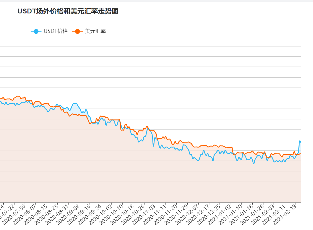 1850万美元和解费 USDT风险解除了吗？