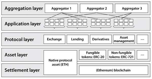 Web3领域中最值得关注的3大主题