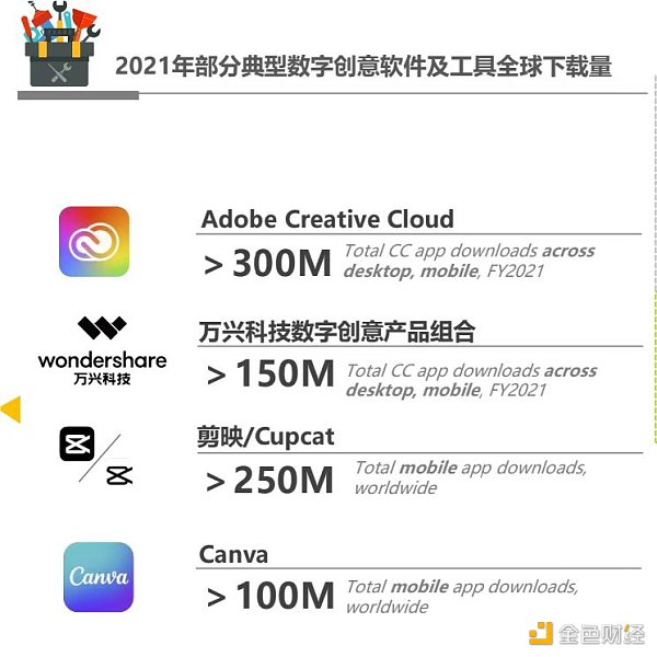 在Web3赚钱 你准备好了吗