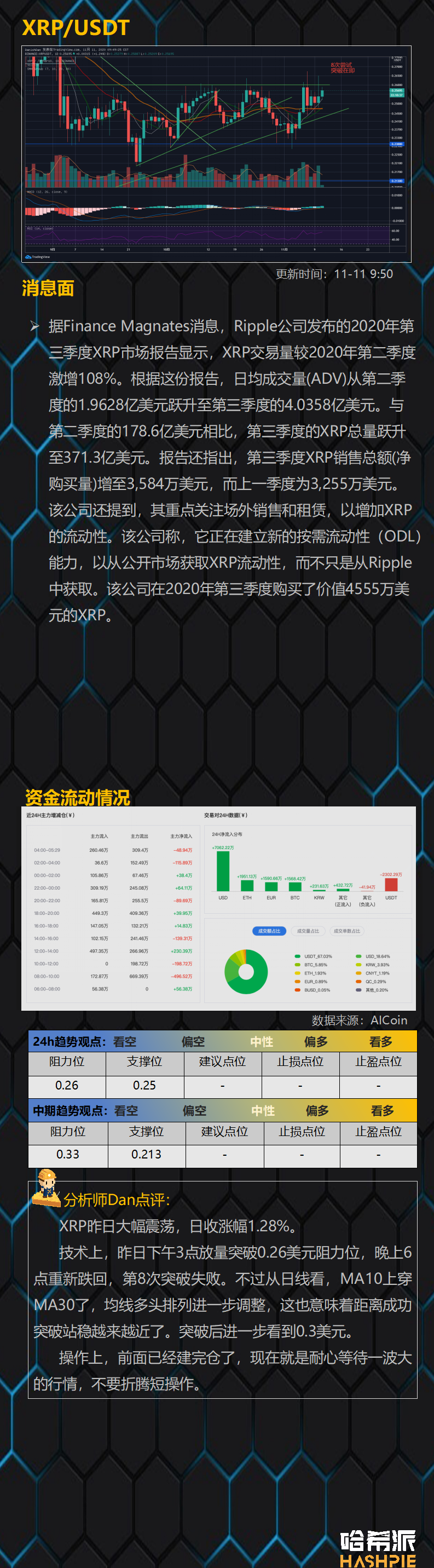 以太坊准备接力BTC上涨走势了