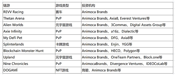 链游演进之路：从玩赚到与DeFi、SocialFi、元宇宙深度融合