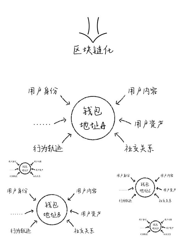 从Web2.0到Web3.0 社交网络图谱聚合变迁三步曲