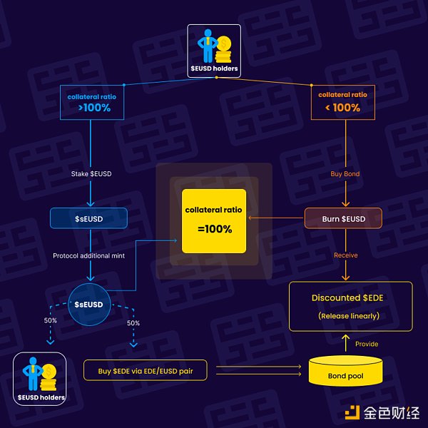 盘点7个GMX分叉项目：他们都有何创新？