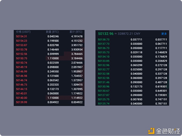 如何理解 DeFi？（下）：去中心化交易所和保险