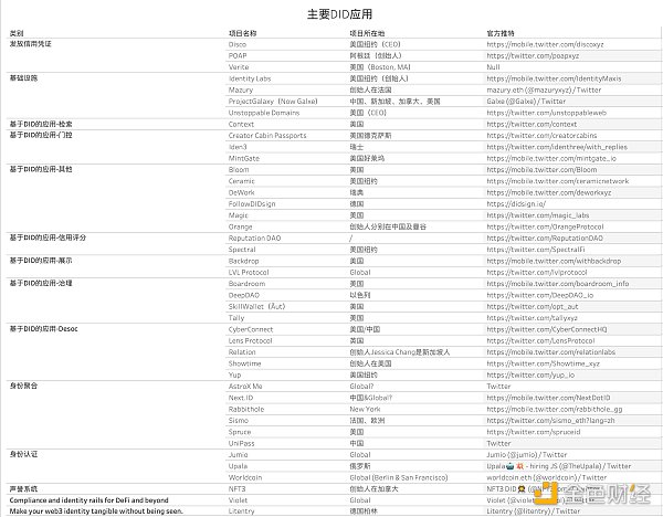 基于DID的去中心化社会金融体系：取之于民，用之于民