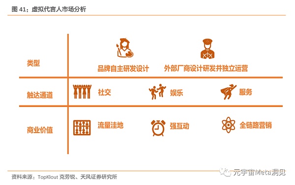 虚拟数字人：元宇宙的主角破圈而来