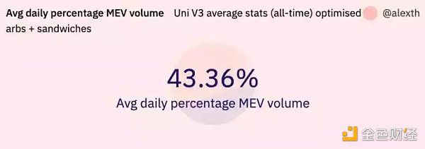 为什么CRV胜过Uni? 为什么Uni v3是一个错误的方向？