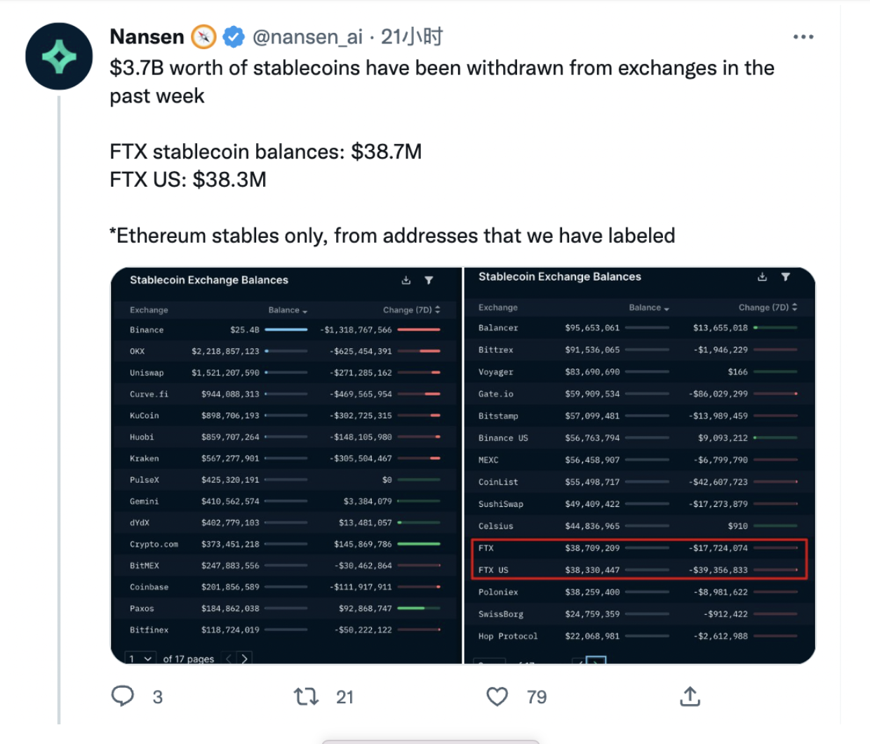 FTX 暴雷后 DeFi 距离下一次爆发还有多远？