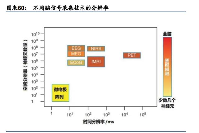 元宇宙行业专题研究：VR、AR、脑机接口是通往元宇宙的入口