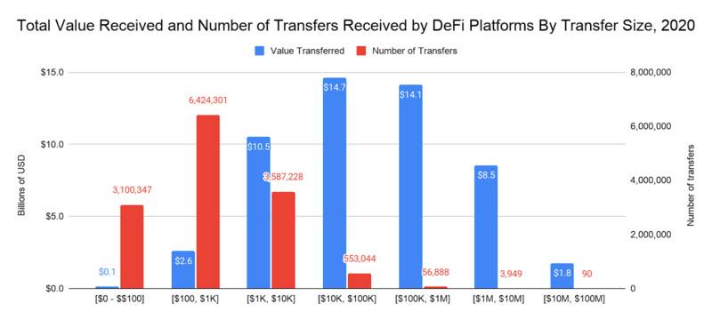 2020开放金融发展报告》重磅发布，透视DeFi行业现状与未来