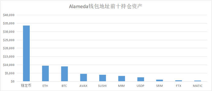 日收益近500万 这些Crypto巨鲸和投资机构都持有哪些资产？