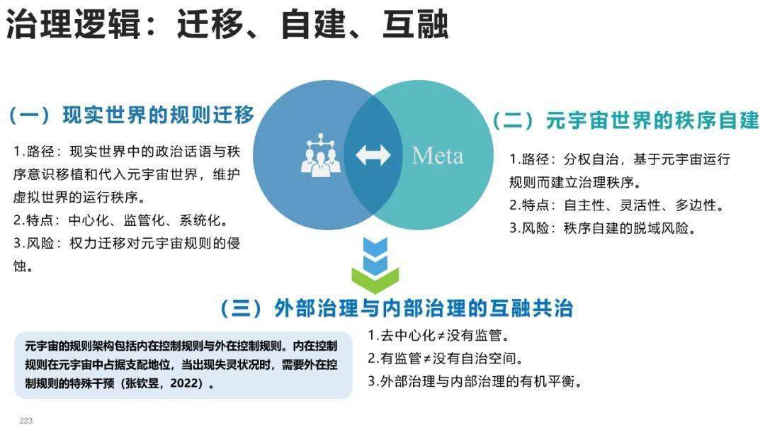 清华大学元宇宙发展研究报告3.0版