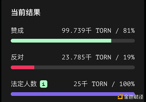 遭监管重锤4个月后，Tornado Cash社区走上了“自我救赎”道路