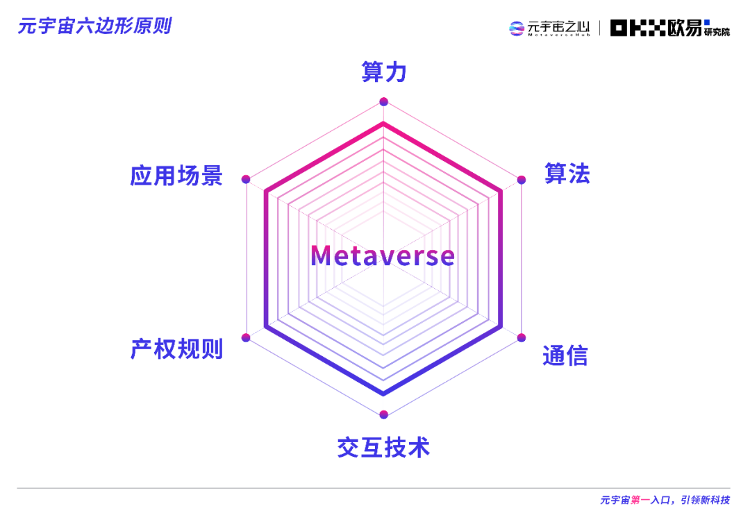 2022元宇宙年度报告：万亿市场拉开帷幕 下个千亿市值公司在哪？