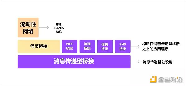 L2桥接风险架构