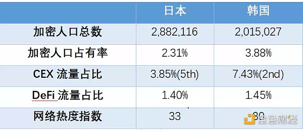 全球区块链产业全景与趋势（上篇）