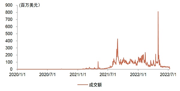 金融×元宇宙：虚实交融共进下的金融体系