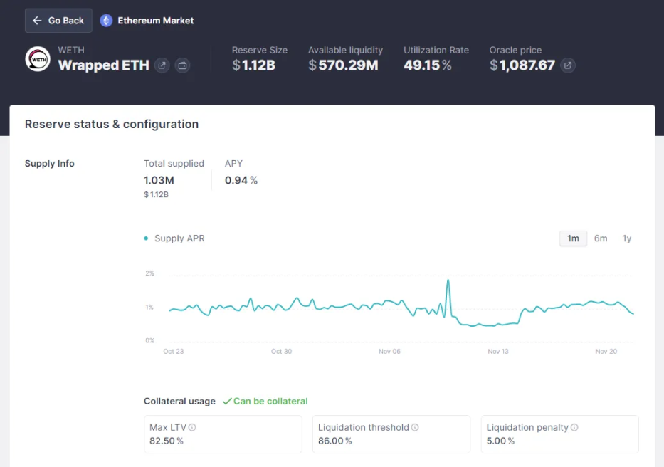 CeFi溃败正发生，哪些 DeFi 协议能让我们重拾信心？