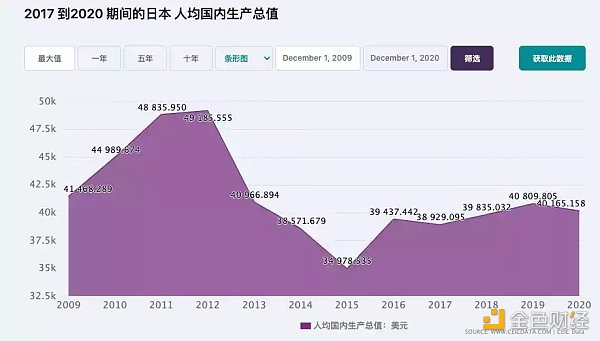 Stepn及Axie数据剖析：Stepn兵发Web3铁王座