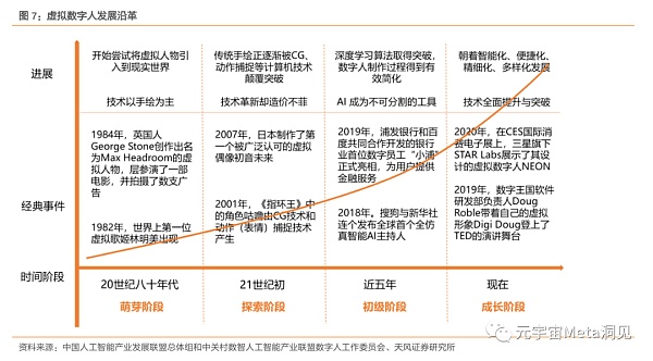 虚拟数字人：元宇宙的主角破圈而来