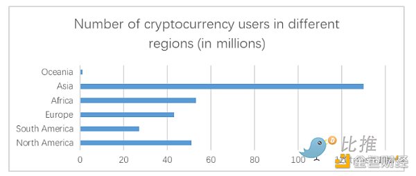 Huobi