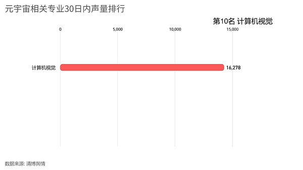 百万年薪抢人才哪些元宇宙对口专业是今年填报大热门？