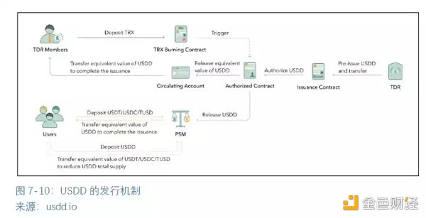 全球区块链产业全景与趋势（下篇）