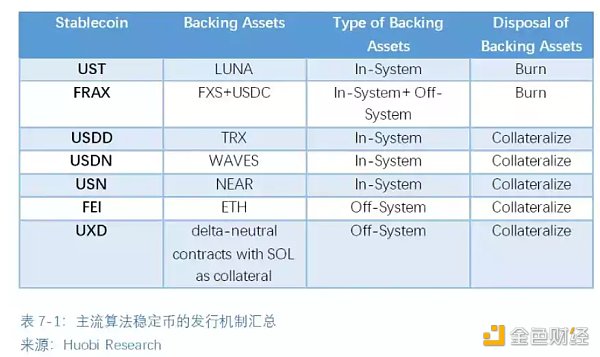 全球区块链产业全景与趋势（下篇）