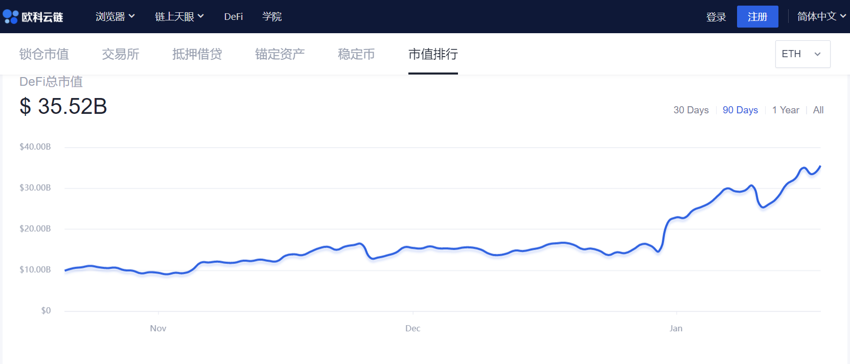 链上周报：LINK、UNI、CRV等集体反攻，锁仓量不断上升