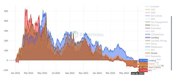 Etherscan：熊市中的一些重要图表