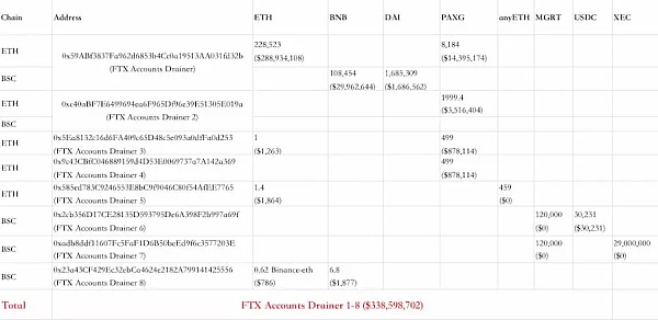 FTX不是第一个也不会是最后一个 加密史上6大暴雷事件盘点