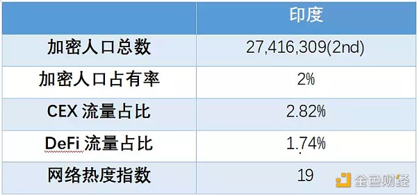 全球区块链产业全景与趋势（上篇）