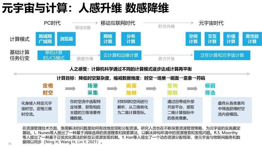 清华大学元宇宙发展研究报告3.0版