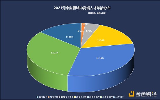 新浪VR+猎聘：元宇宙人才发展白皮书