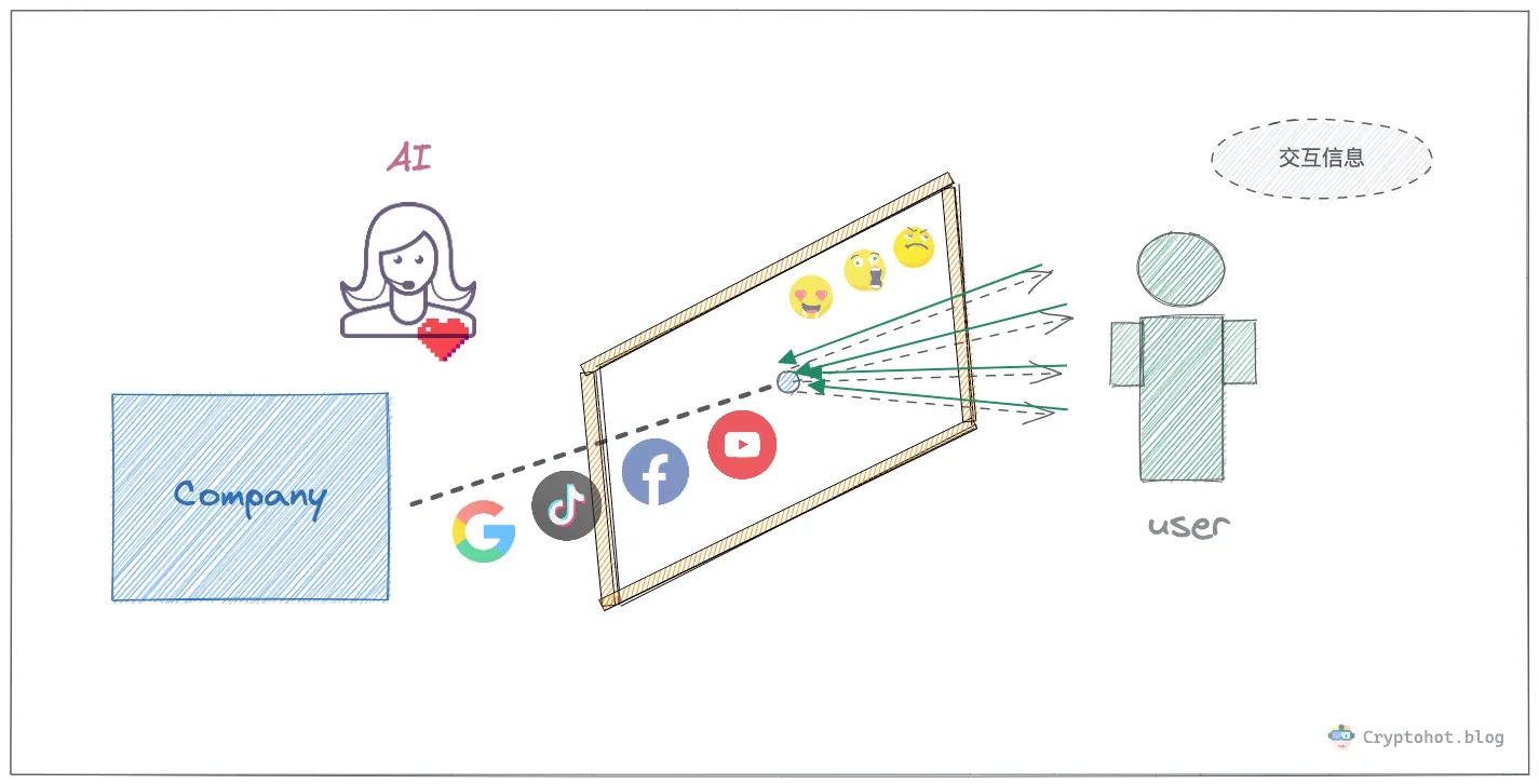 普通人如何迈进 Web3.0？