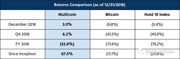 Multicoin Capital：局外人