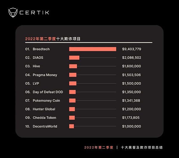 Web2.0的旧疾仍在威胁着新生的Web3.0