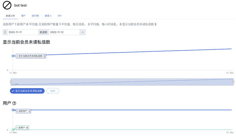 社区运营工具盘点，教你如何使用好电报&DC 管理工具