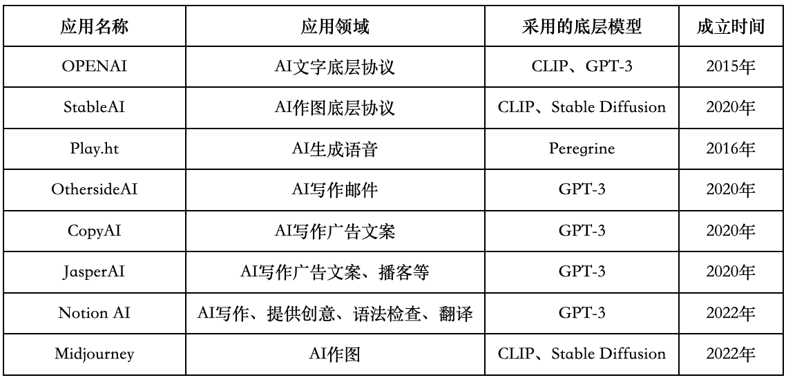 一文详解AIGC：推动元宇宙发展的加速器