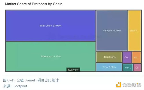 全球区块链产业全景与趋势（下篇）