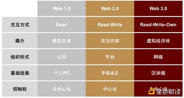 别再尬吹web3 听得耳根都起茧了