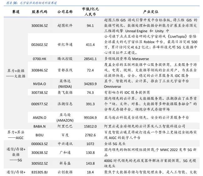 元宇宙落地的九宫格框架：从What到How