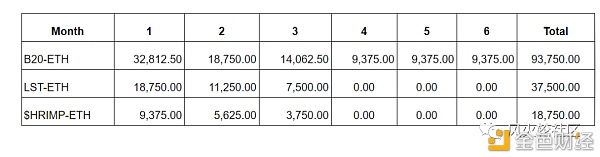 把NFT资产进行组合 推出B20代币 NFT还能这么玩？