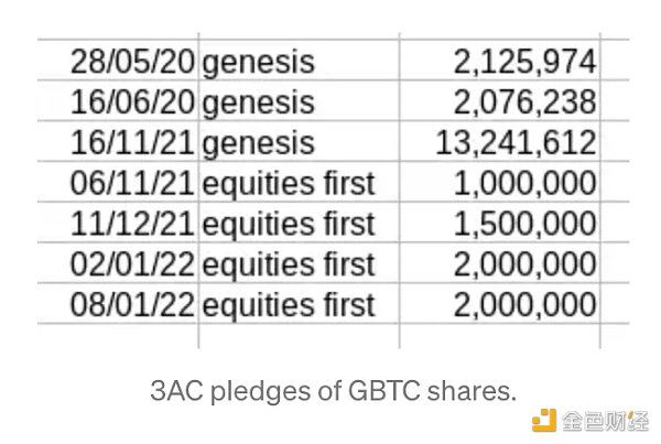 灰度 (GBTC) 效应：机构泡沫与崩溃的始作俑者