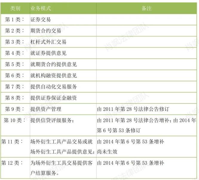 HK金融牌照 运营虚拟资产需要哪些？