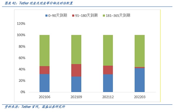 再看稳定币：去杠杆、成色与合规化