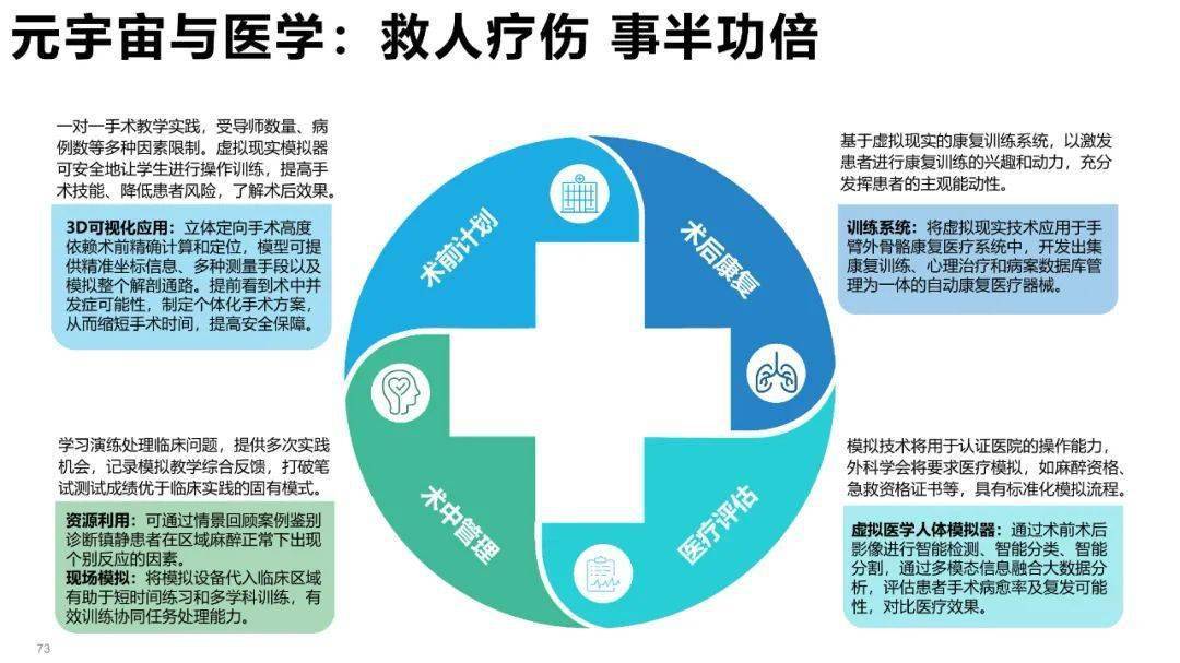 清华大学元宇宙发展研究报告3.0版