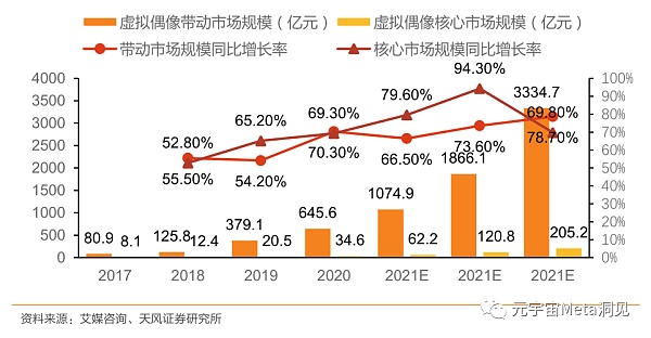 虚拟数字人：元宇宙的主角破圈而来