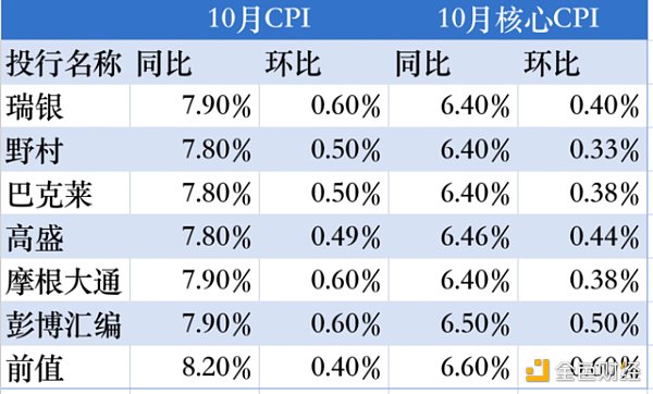 宏观市场前瞻：关键数据今晚出炉，12月加息有望减缓