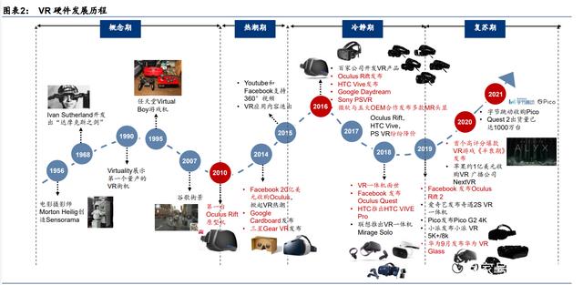 元宇宙行业专题研究：VR、AR、脑机接口是通往元宇宙的入口